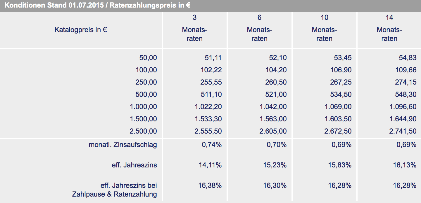 Zahlung auf Raten bei Quelle